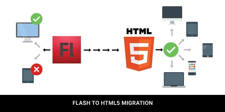 Flash ohne HTML-Alternative