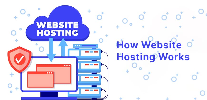 How Website Hosting Works
