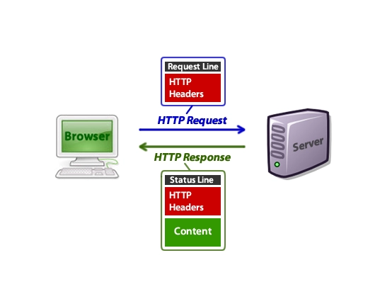 Sprawdzanie nagłówka HTTP