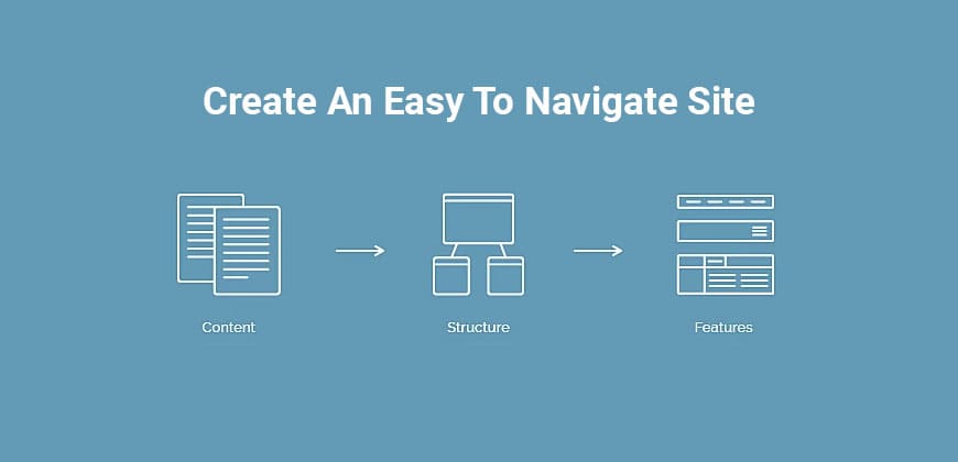 5 Crucial Website Design Tips for a Professional Site Create an Easy to Navigate Site
