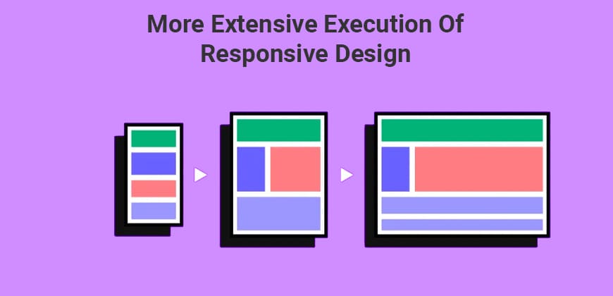 More extensive execution of Responsive Design