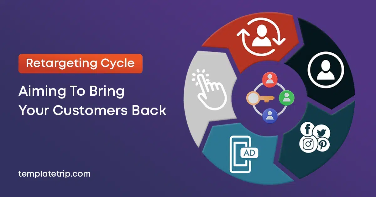 Retargeting: It Is Aiming To Bring Your Customers Back, And It’s Here To Stay