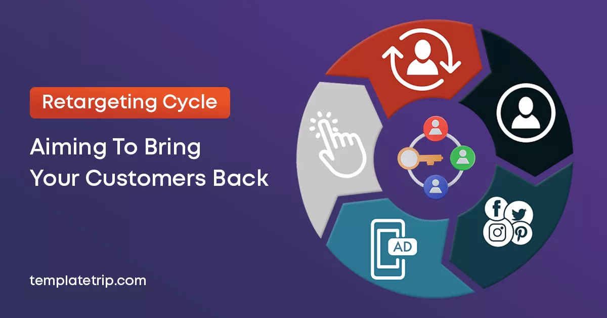Retargeting: It Is Aiming to Bring Your Customers Back, and It’s Here to Stay