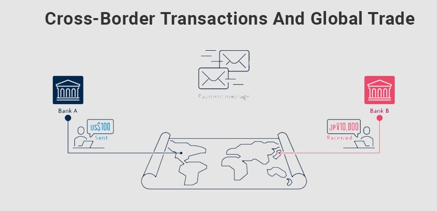 Blockchain Technology: on the Future of E-commerce Cross-Border Transactions and Global Trade