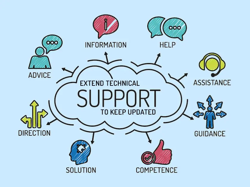 Extra 06 months support (Extended Support)