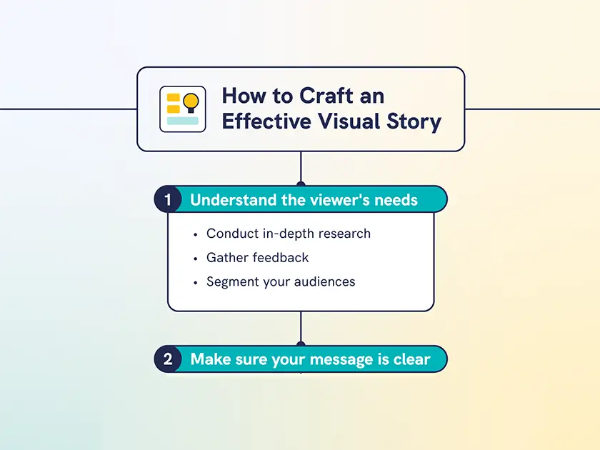 Infographic Design Service