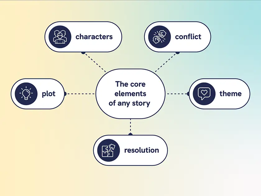 Infographic Design Service