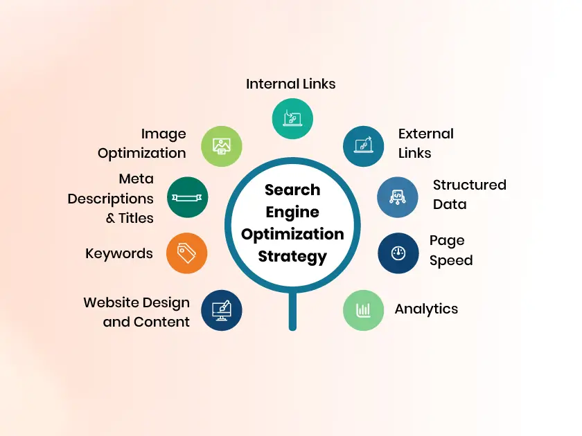 Search Engine Optimization (SEO)