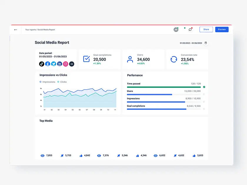 Social Media Marketing