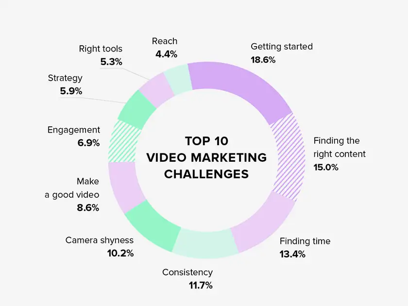 Video Marketing Video Marketing