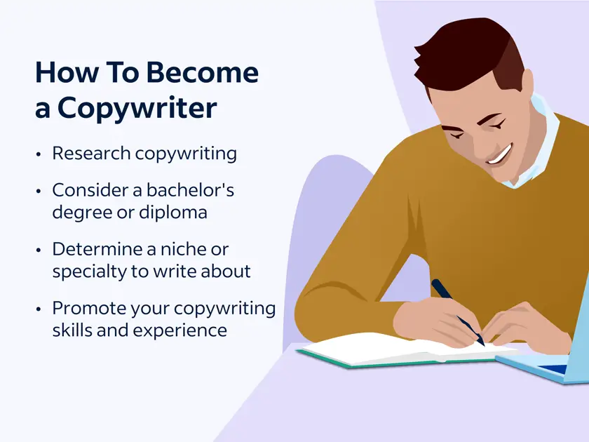 Copywriting